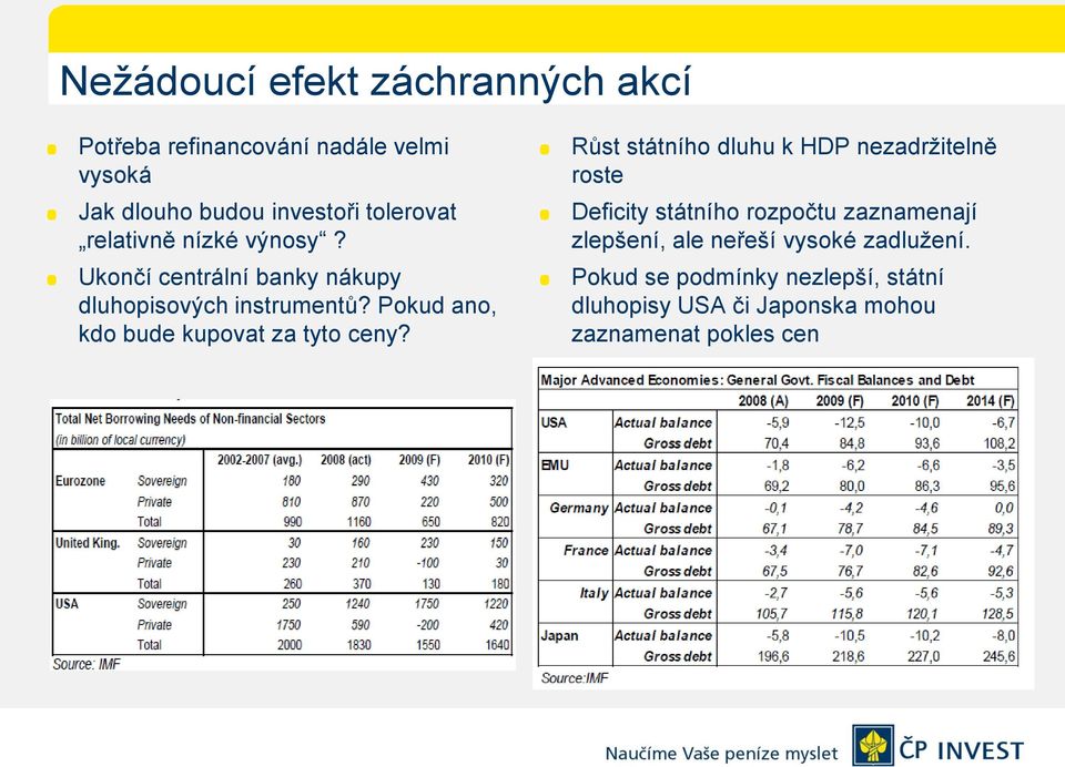 Pokud ano, kdo bude kupovat za tyto ceny?