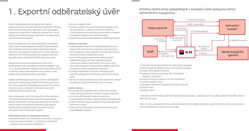 Úvěr bývá obvykle poskytován do výše 85% (v některých případech do 100 %) hodnoty obchodního kontraktu uzavřeného mezi exportérem a jeho zahraničním kupujícím.