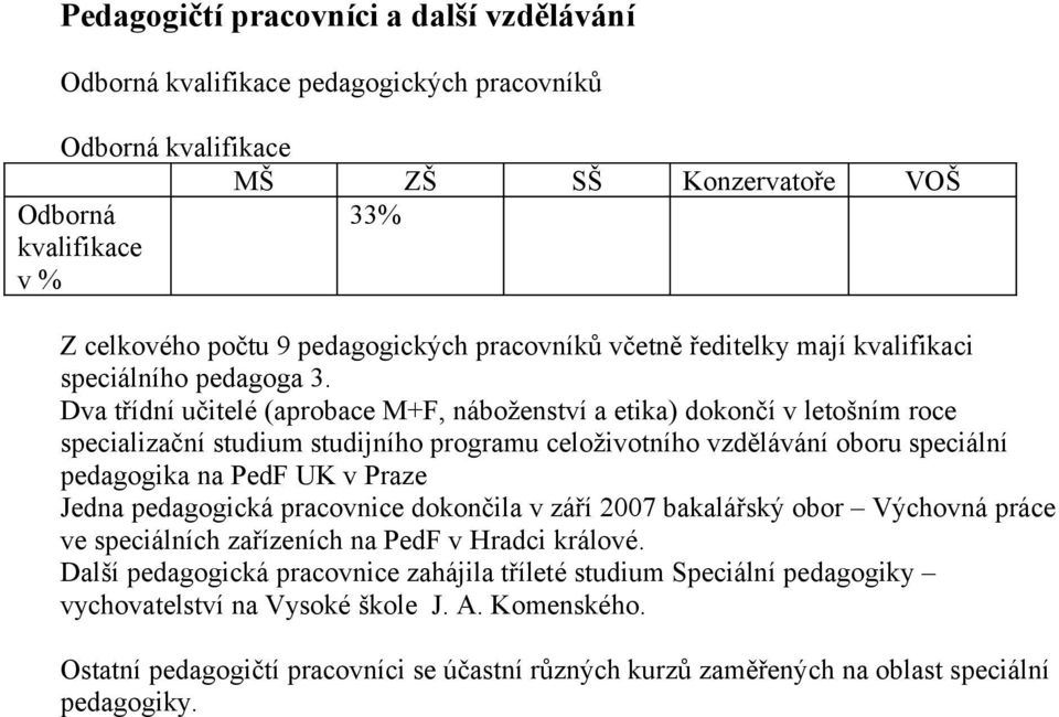 Dva třídní učitelé (aprobace M+F, náboženství a etika) dokončí v letošním roce specializační studium studijního programu celoživotního vzdělávání oboru speciální pedagogika na PedF UK v Praze Jedna