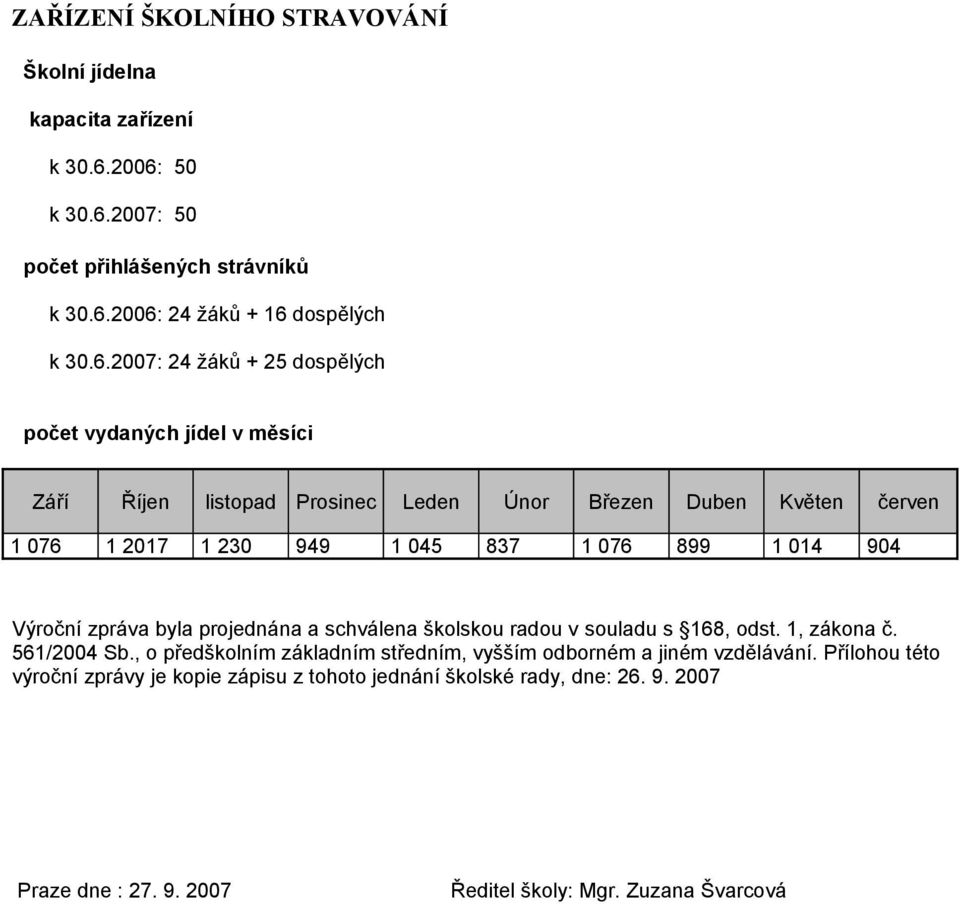 listopad Prosinec Leden Únor Březen Duben Květen červen 1 076 1 2017 1 230 949 1 045 837 1 076 899 1 014 904 Výroční zpráva byla projednána a schválena školskou radou v