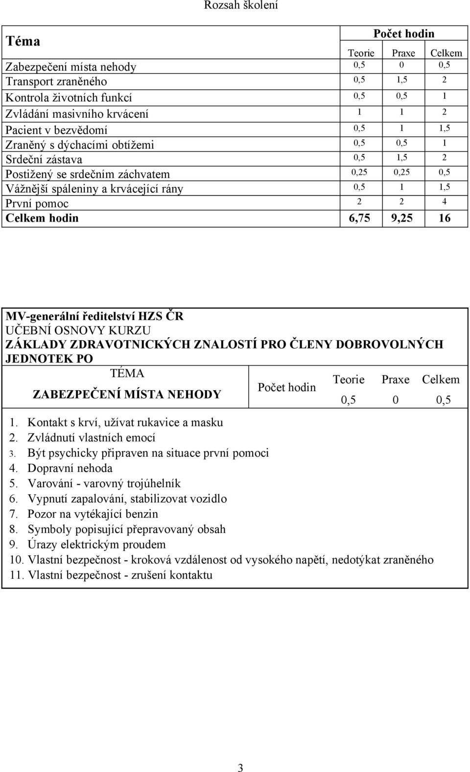 ZABEZPEČENÍ MÍSTA NEHODY 0,5 0 0,5 1. Kontakt s krví, užívat rukavice a masku 2. Zvládnutí vlastních emocí 3. Být psychicky připraven na situace první pomoci 4. Dopravní nehoda 5.