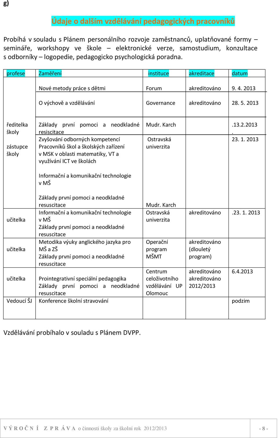 2013 O výchově a vzdělávání Governance akreditováno 28. 5.