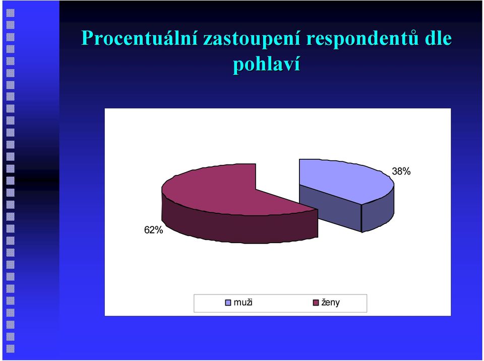 respondentů dle