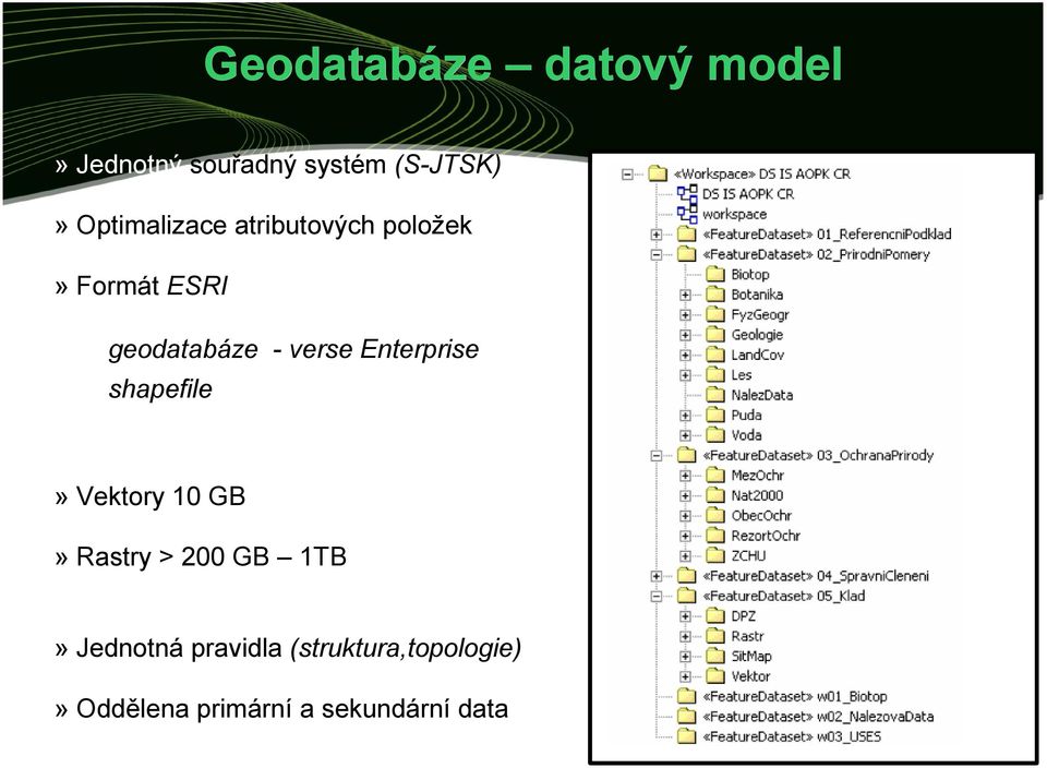 verse Enterprise shapefile» Vektory 10 GB» Rastry > 200 GB 1TB»