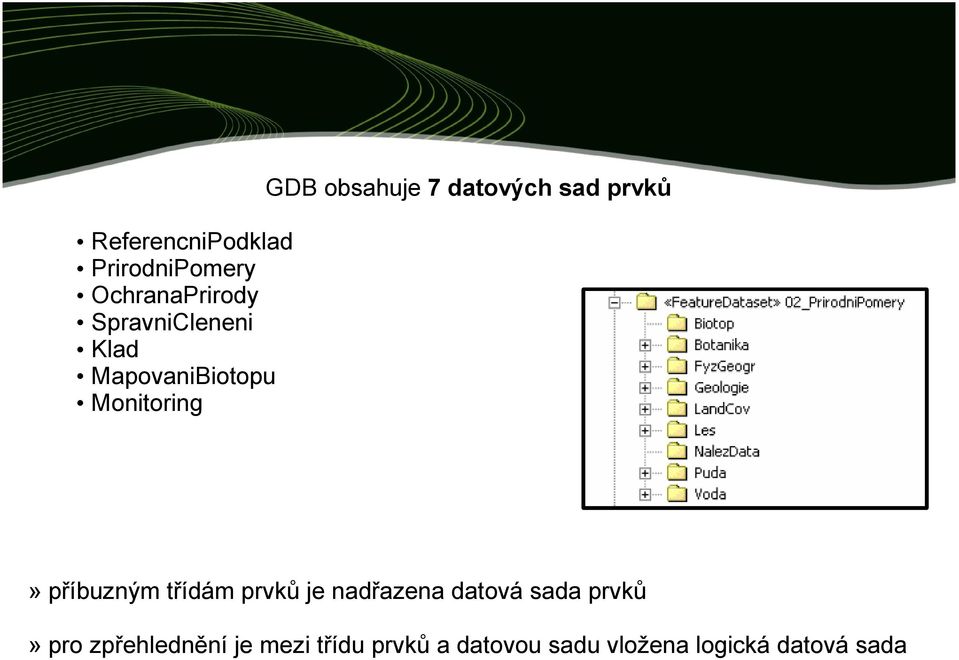 Monitoring» příbuzným třídám prvků je nadřazena datová sada