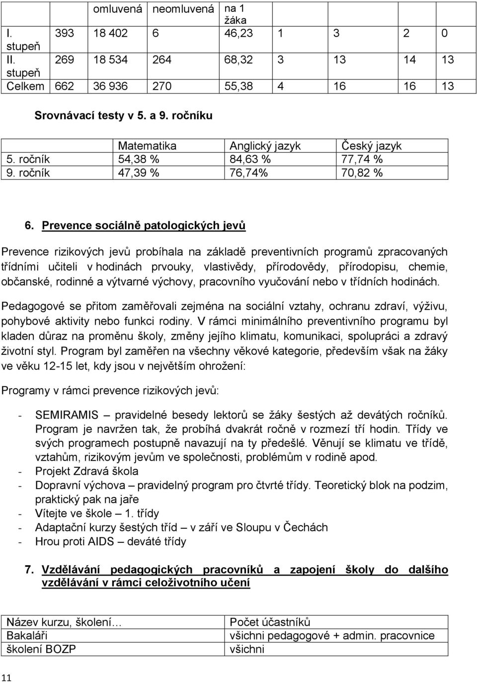 Prevence sociálně patologických jevů Prevence rizikových jevů probíhala na základě preventivních programů zpracovaných třídními učiteli v hodinách prvouky, vlastivědy, přírodovědy, přírodopisu,