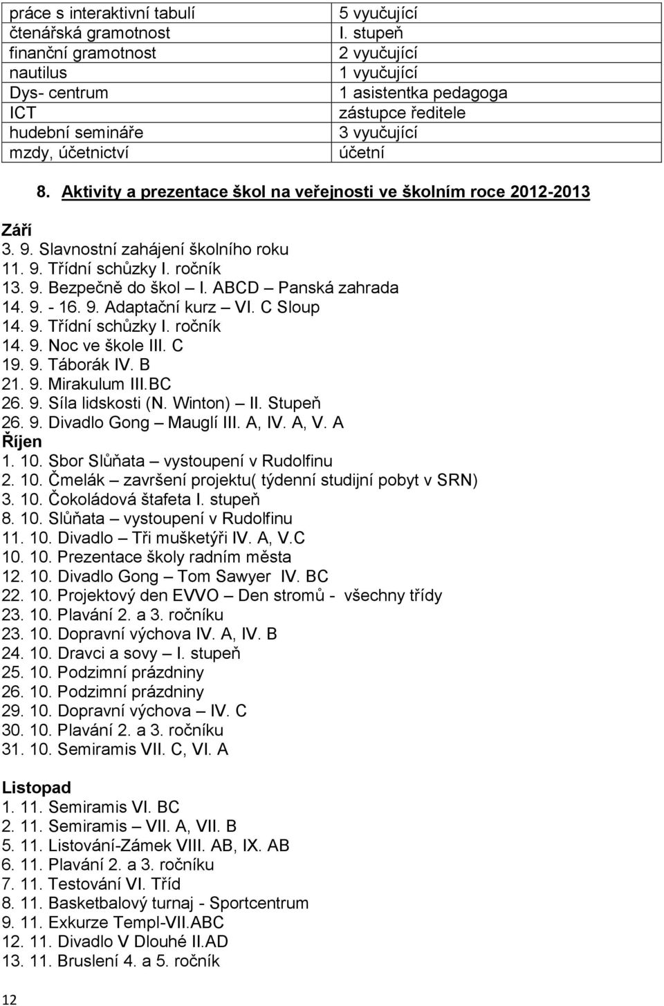 Slavnostní zahájení školního roku 11. 9. Třídní schůzky I. ročník 13. 9. Bezpečně do škol I. ABCD Panská zahrada 14. 9. - 16. 9. Adaptační kurz VI. C Sloup 14. 9. Třídní schůzky I. ročník 14. 9. Noc ve škole III.