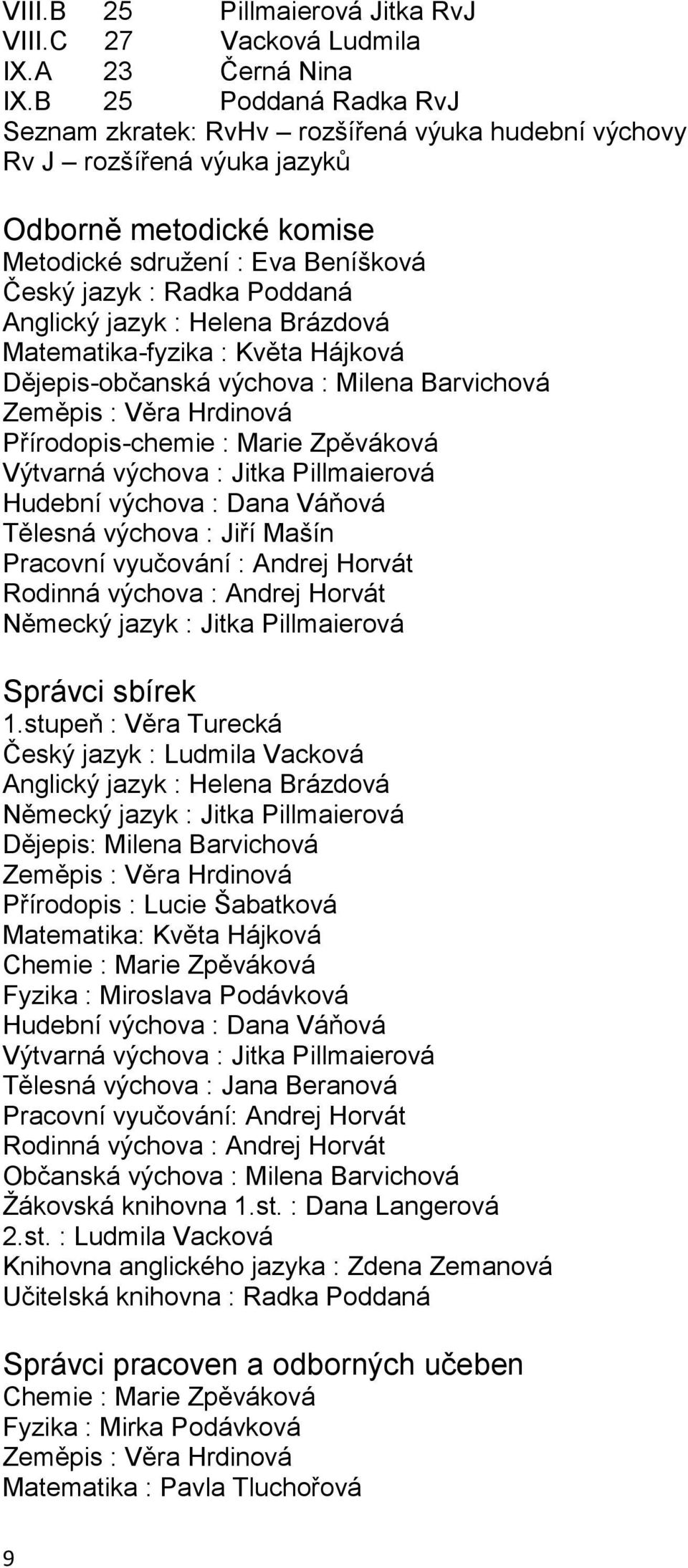 Anglický jazyk : Helena Brázdová Matematika-fyzika : Květa Hájková Dějepis-občanská výchova : Milena Barvichová Zeměpis : Věra Hrdinová Přírodopis-chemie : Marie Zpěváková Výtvarná výchova : Jitka