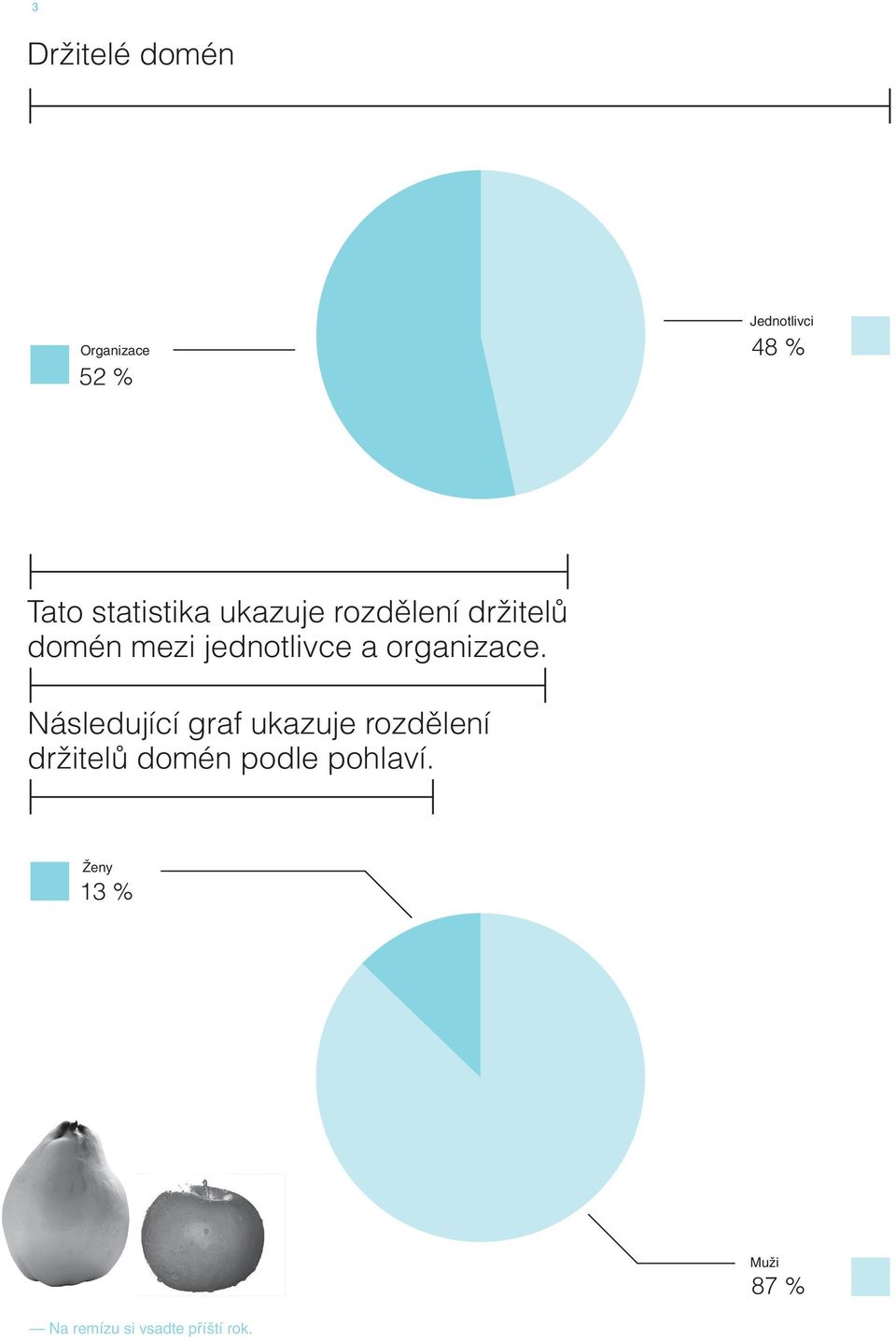 a organizace.