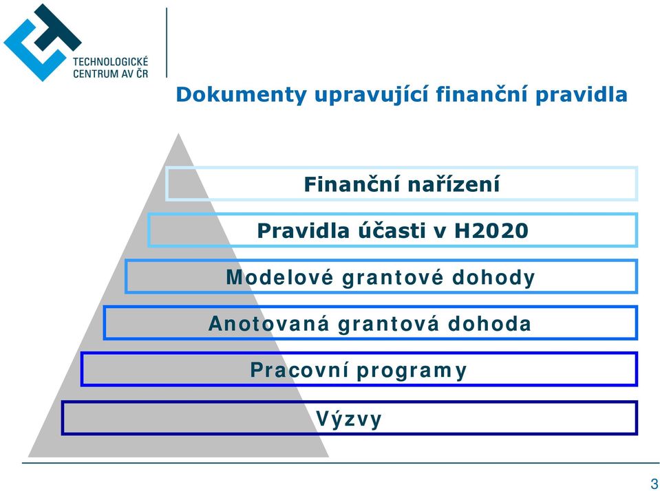 H2020 Modelové grantové dohody