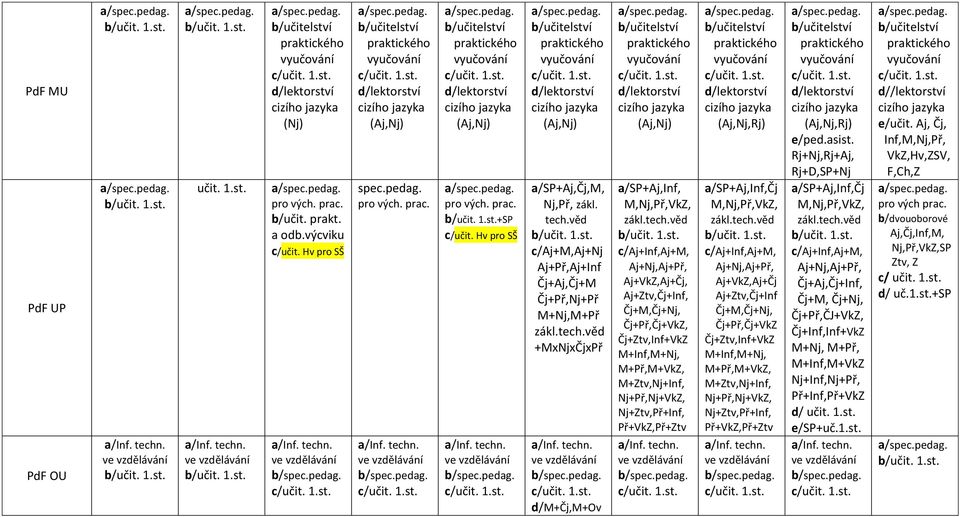 Čj+Ztv,Inf+VkZ M+Inf,M+Nj, M+Př,M+VkZ, M+Ztv,Nj+Inf, Nj+Př,Nj+VkZ, Nj+Ztv,Př+Inf, Př+VkZ,Př+Ztv (Aj,Nj,Rj) a/sp+aj,inf,čj M,Nj,Př,VkZ, c/aj+inf,aj+m, Aj+Nj,Aj+Př, Aj+VkZ,Aj+Čj Aj+Ztv,Čj+Inf