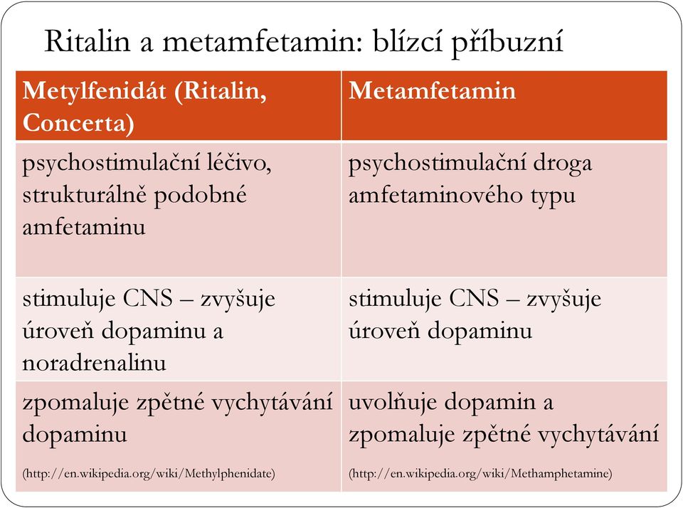noradrenalinu zpomaluje zpětné vychytávání dopaminu (http://en.wikipedia.