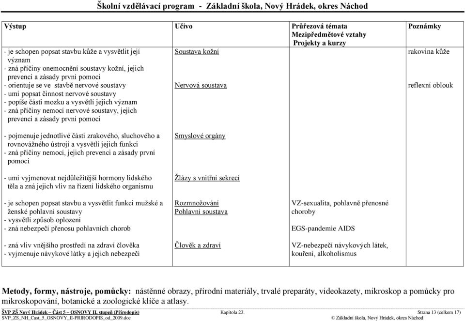 - pojmenuje jednotlivé části zrakového, sluchového a rovnováţného ústrojí a vysvětlí jejich funkci - zná příčiny nemocí, jejich prevenci a zásady první pomoci - umí vyjmenovat nejdůleţitější hormony