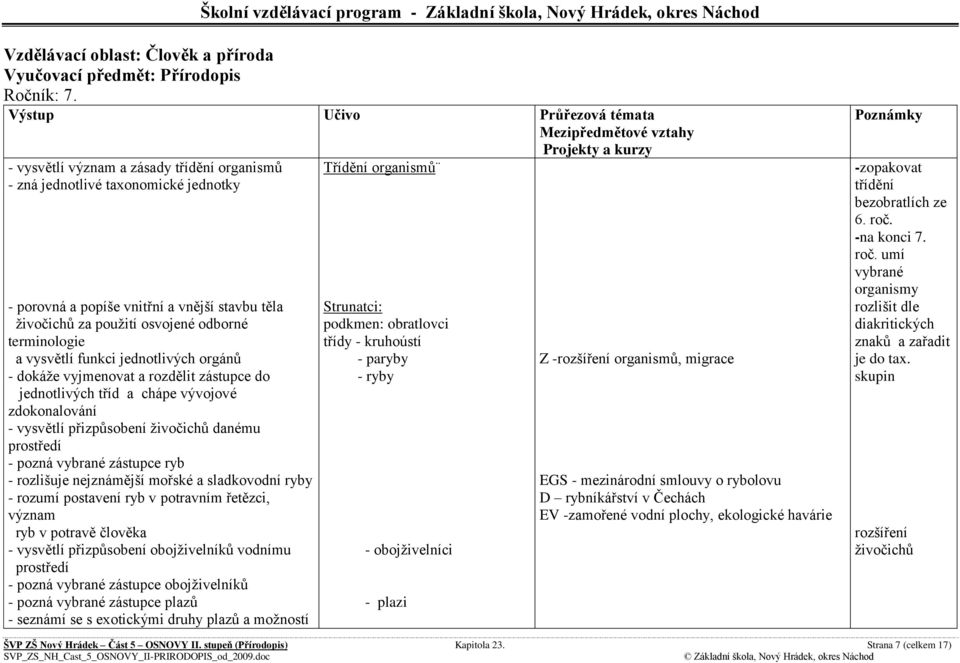 jednotlivých orgánů - dokáţe vyjmenovat a rozdělit zástupce do jednotlivých tříd a chápe vývojové zdokonalování - vysvětlí přizpůsobení ţivočichů danému prostředí - pozná vybrané zástupce ryb -