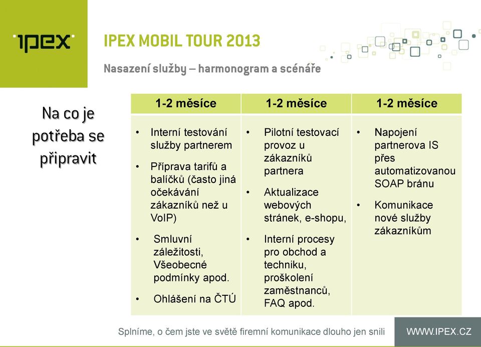 Ohlášení na ČTÚ Pilotní testovací provoz u zákazníků partnera Aktualizace webových stránek, e-shopu, Interní
