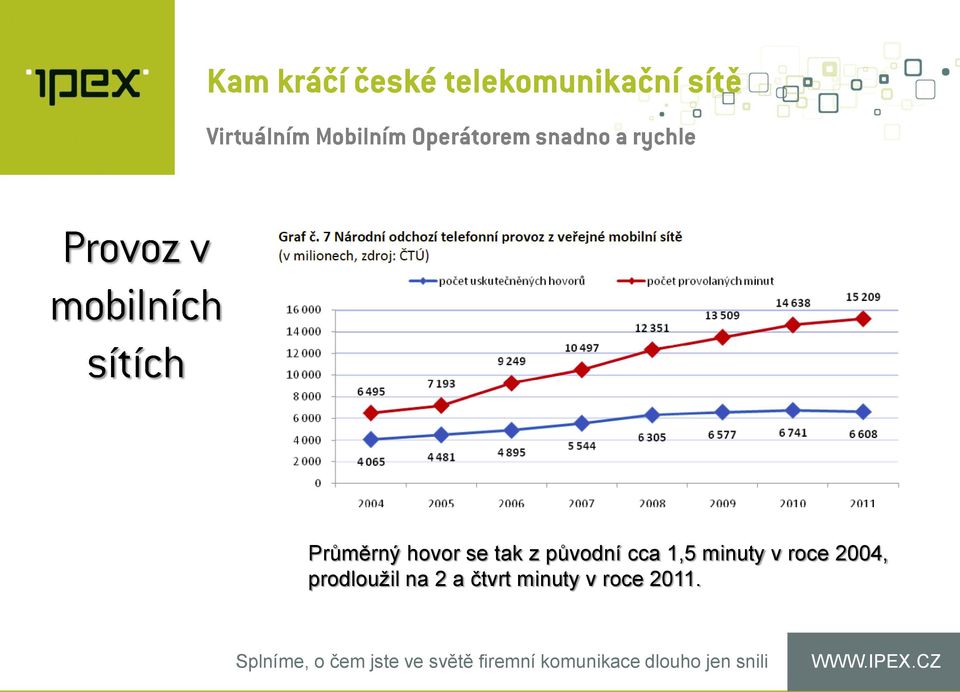 roce 2004, prodloužil na