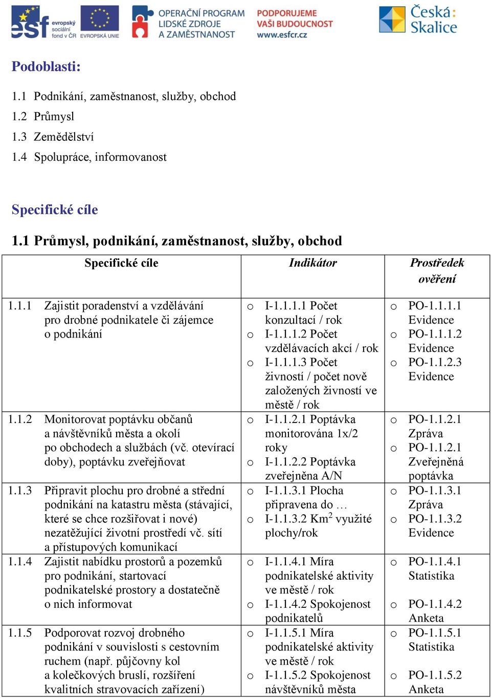 otevírací doby), poptávku zveřejňovat 1.1.3 Připravit plochu pro drobné a střední podnikání na katastru města (stávající, které se chce rozšiřovat i nové) nezatěžující životní prostředí vč.