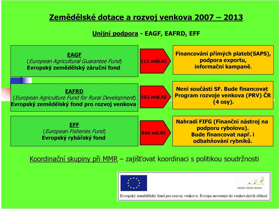 EAFRD (European Agriculture Fund for Rural Development) Evropský zemědělský fond pro rozvoj venkova 102 mld.kč Není součástí SF.