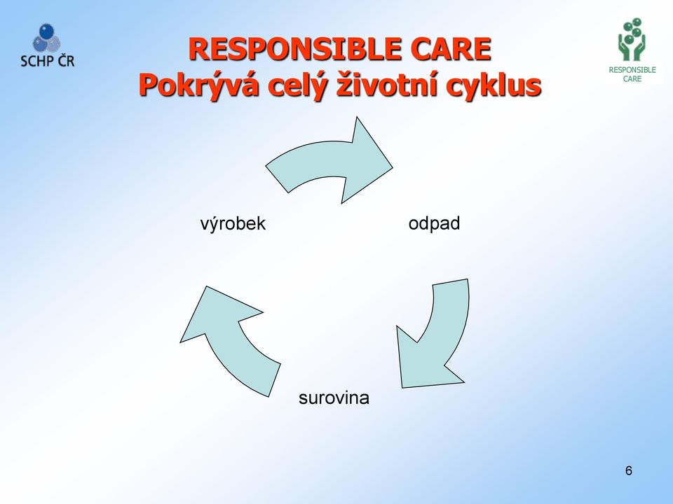 cyklus