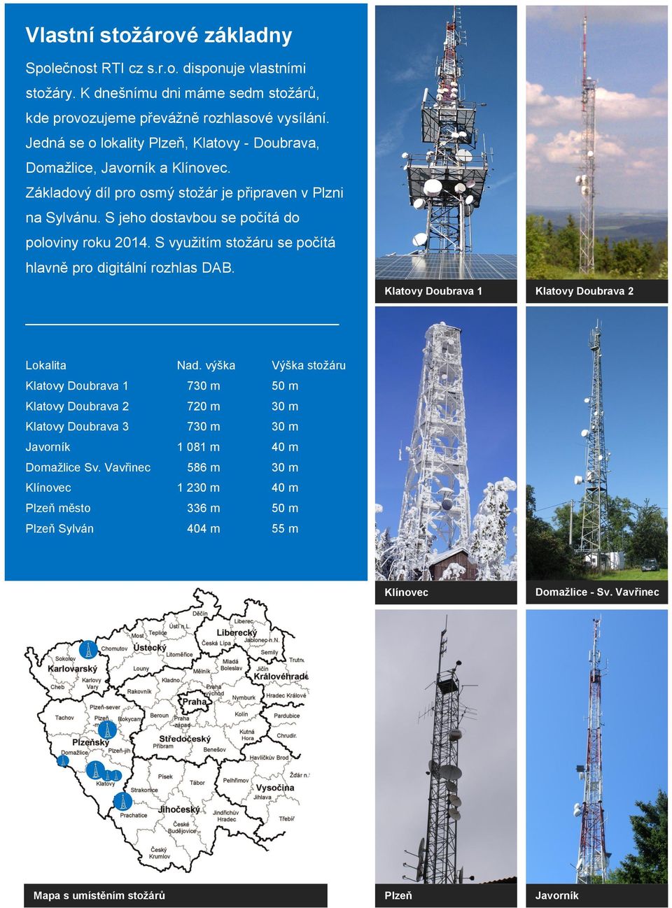 S využitím stožáru se počítá hlavně pro digitální rozhlas DAB. Klatovy Doubrava 1 Klatovy Doubrava 2 Lokalita Nad.