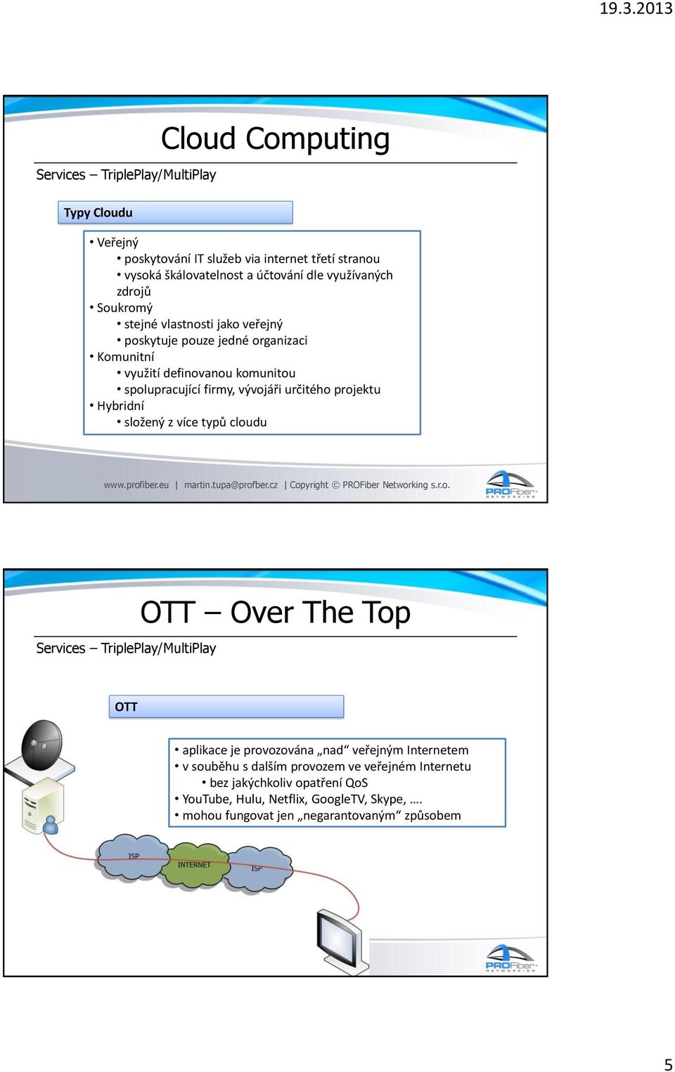 vývojáři určitého projektu Hybridní složený z více typů cloudu Services TriplePlay/MultiPlay OTT Over The Top OTT aplikace je provozována nad veřejným