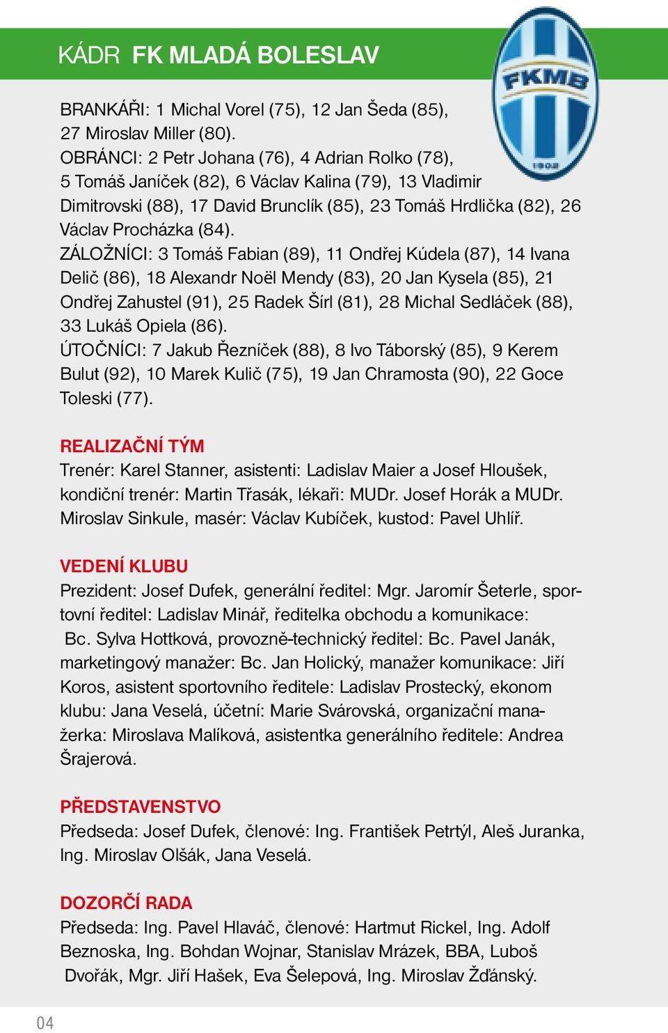 Záložníci: 3 Tomáš Fabian (89), 11 Ondřej Kúdela (87), 14 Ivana Delič (86), 18 Alexandr Noël Mendy (83), 20 Jan Kysela (85), 21 Ondřej Zahustel (91), 25 Radek Šírl (81), 28 Michal Sedláček (88), 33