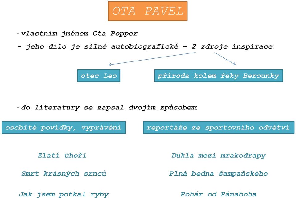 způsobem: osobité povídky, vyprávění reportáže ze sportovního odvětví Zlatí úhoři Smrt