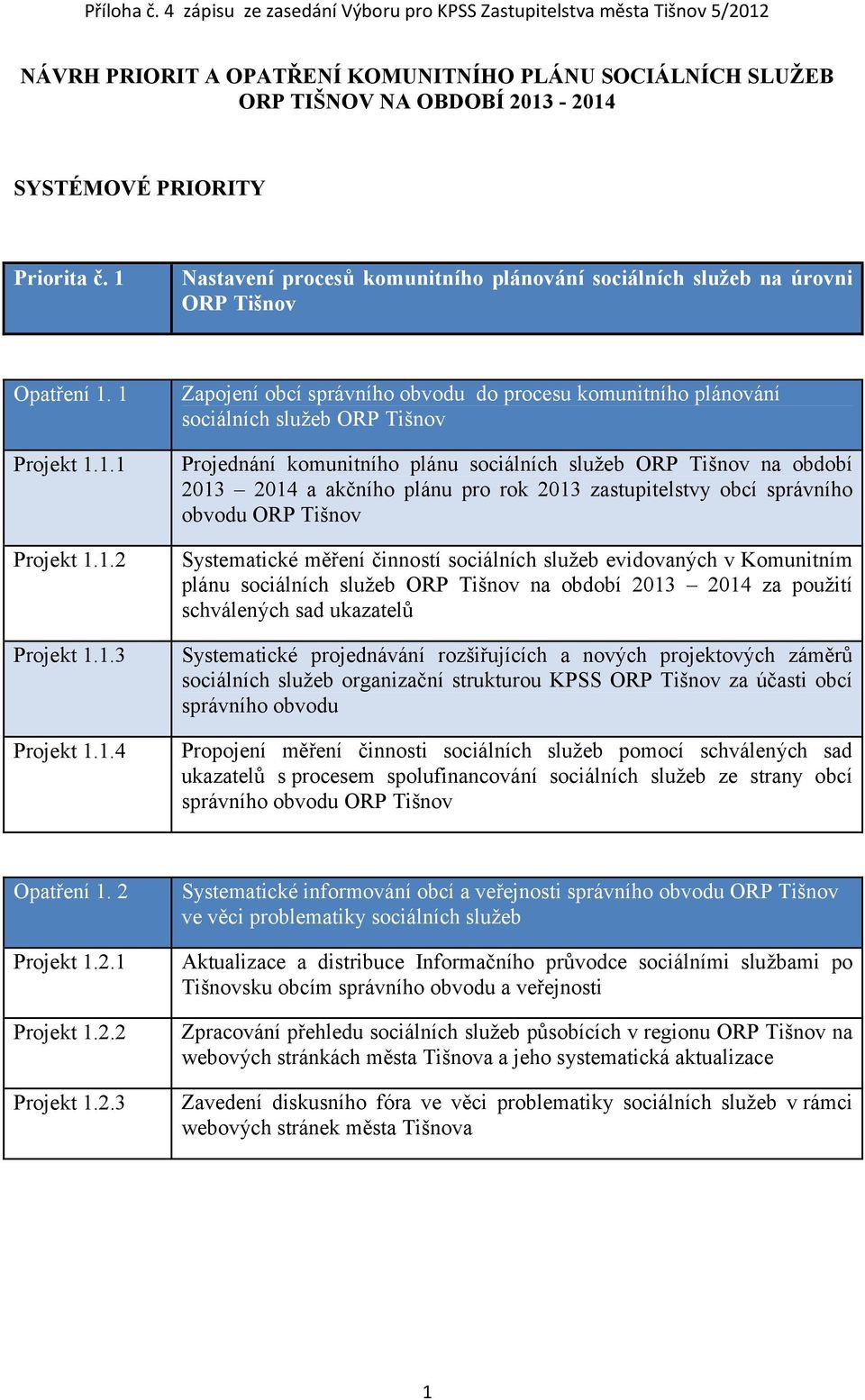 komunitního plánování sociálních služeb ORP Tišnov Projednání komunitního plánu sociálních služeb ORP Tišnov na období 2013 2014 a akčního plánu pro rok 2013 zastupitelstvy obcí správního obvodu ORP