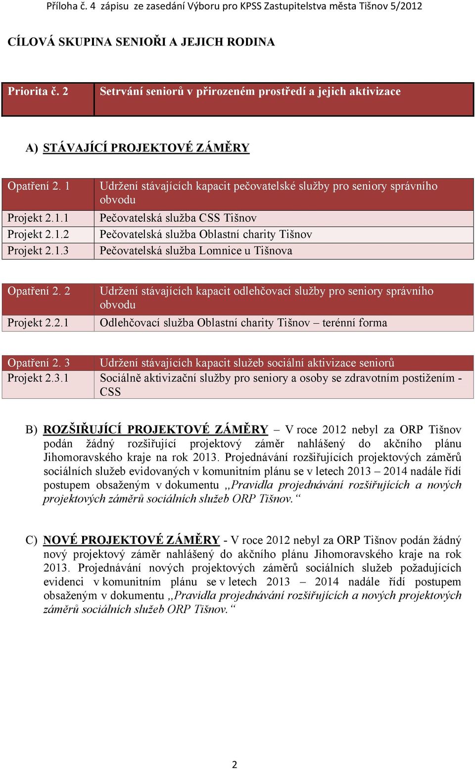 1 2 3 Udržení stávajících kapacit pečovatelské služby pro seniory správního obvodu Pečovatelská služba CSS Tišnov Pečovatelská služba Oblastní charity Tišnov Pečovatelská