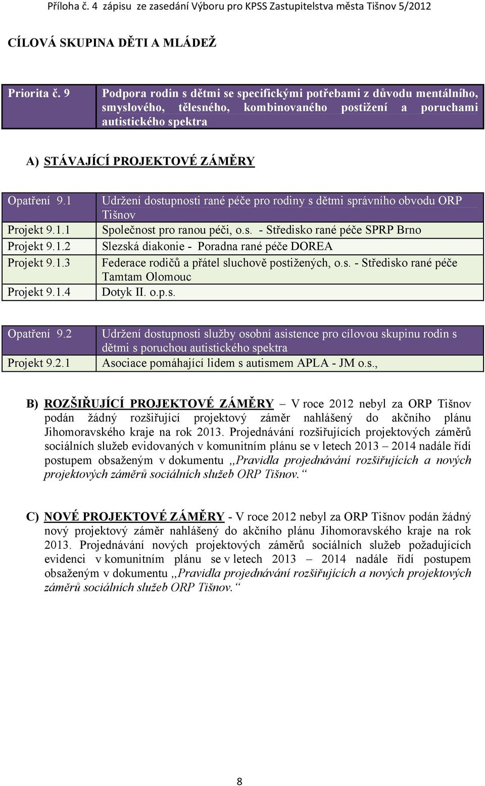 1.3 Projekt 9.1.4 Udržení dostupnosti rané péče pro rodiny s dětmi správního obvodu ORP Tišnov Společnost pro ranou péči, o.s. - Středisko rané péče SPRP Brno Slezská diakonie - Poradna rané péče DOREA Federace rodičů a přátel sluchově postižených, o.