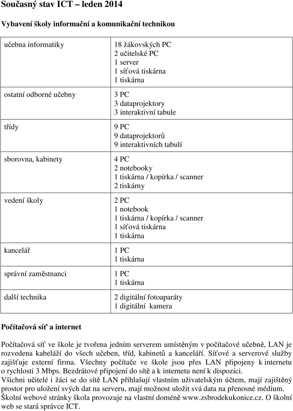 tiskárny 2 PC 1 notebook / kopírka / scanner 1 síťová tiskárna 1 PC 1 PC 2 digitální fotoaparáty 1 digitální kamera Počítačová síť a internet Počítačová síť ve škole je tvořena jedním serverem