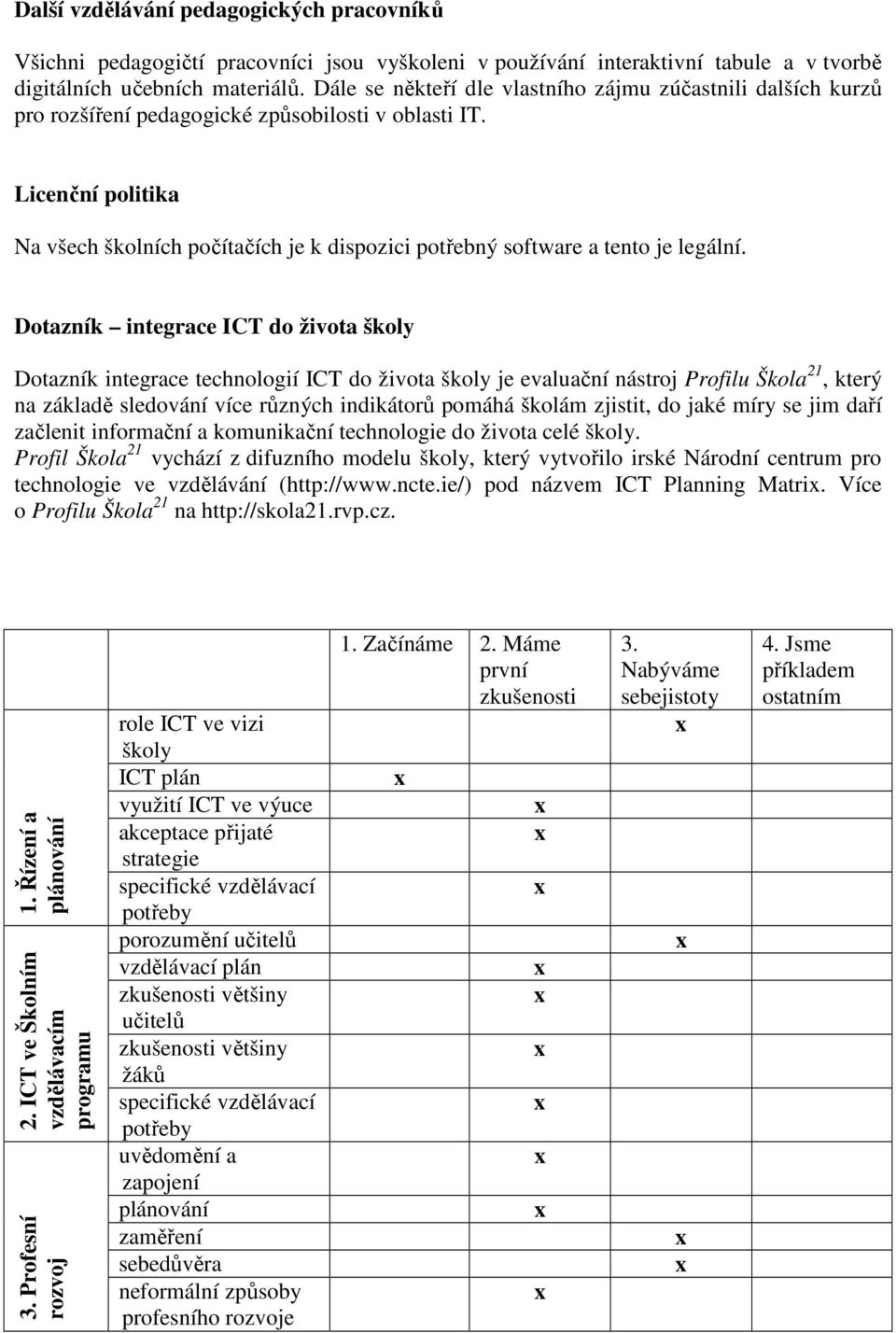 Licenční politika Na všech školních počítačích je k dispozici potřebný software a tento je legální.