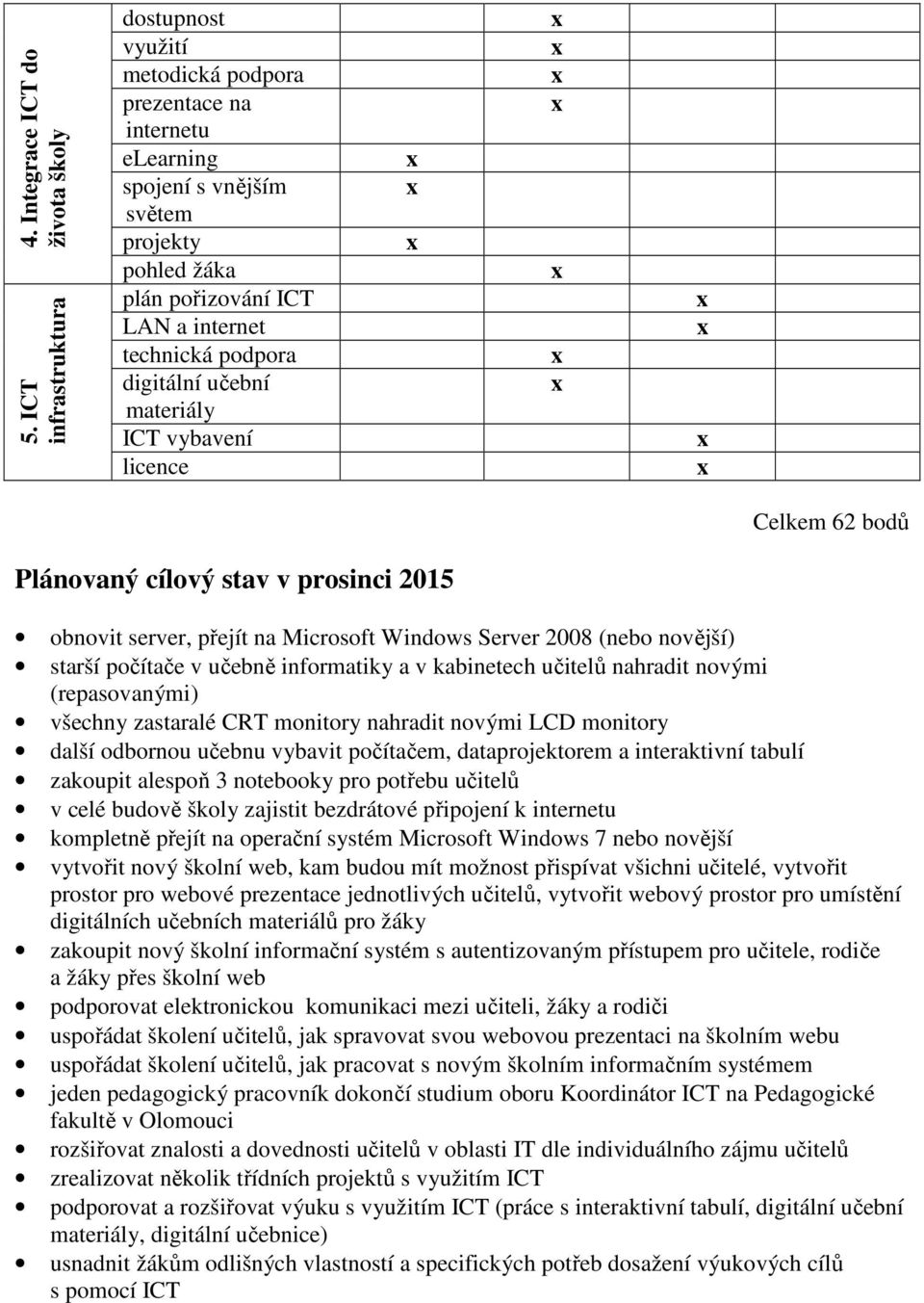 učební materiály ICT vybavení licence Celkem 62 bodů Plánovaný cílový stav v prosinci 2015 obnovit server, přejít na Microsoft Windows Server 2008 (nebo novější) starší počítače v učebně informatiky