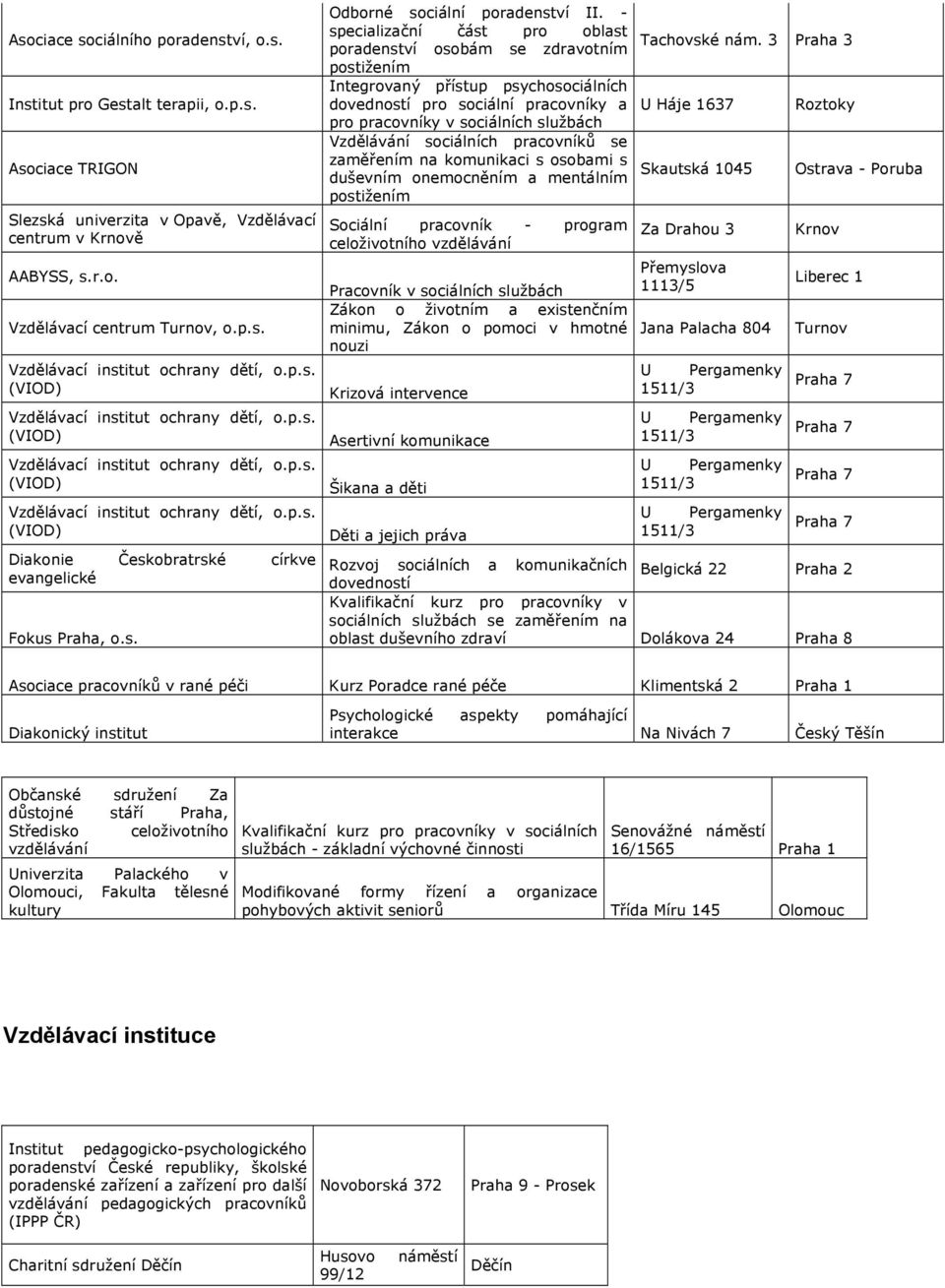 poradenství osobám se zdravotním postižením Integrovaný přístup psychosociálních dovedností pro sociální pracovníky a pro pracovníky v sociálních službách Vzdělávání sociálních pracovníků se