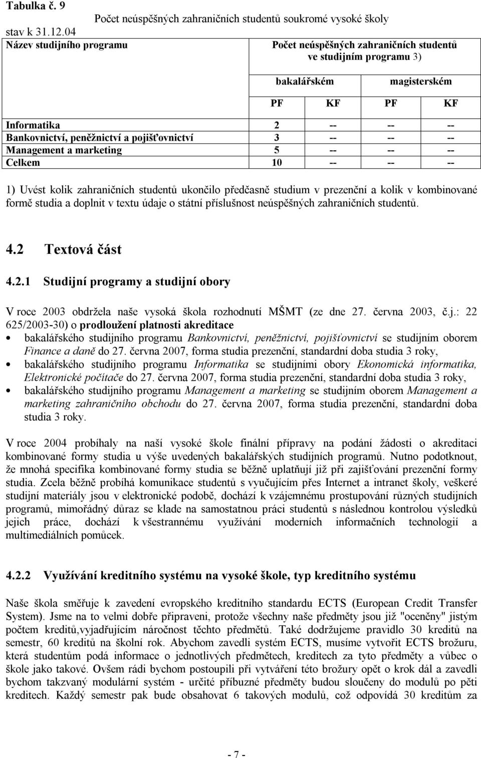 -- -- -- Management a marketing 5 -- -- -- Celkem 10 -- -- -- 1) Uvést kolik zahraničních studentů ukončilo předčasně studium v prezenční a kolik v kombinované formě studia a doplnit v textu údaje o