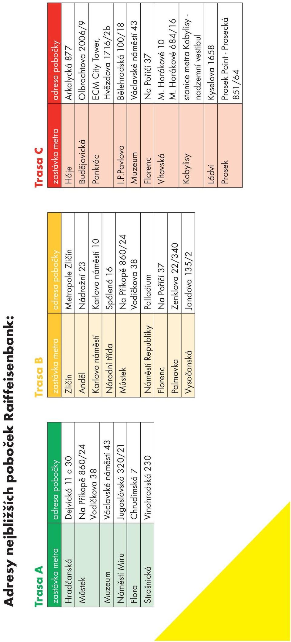 Na Příkopě 860/24 Vodičkova 38 Náměstí Republiky Palladium Florenc Na Poříčí 37 Palmovka Zenklova 22/340 Vysočanská Jandova 135/2 Trasa C zastávka metra adresa pobočky Háje Arkalycká 877 Budějovická