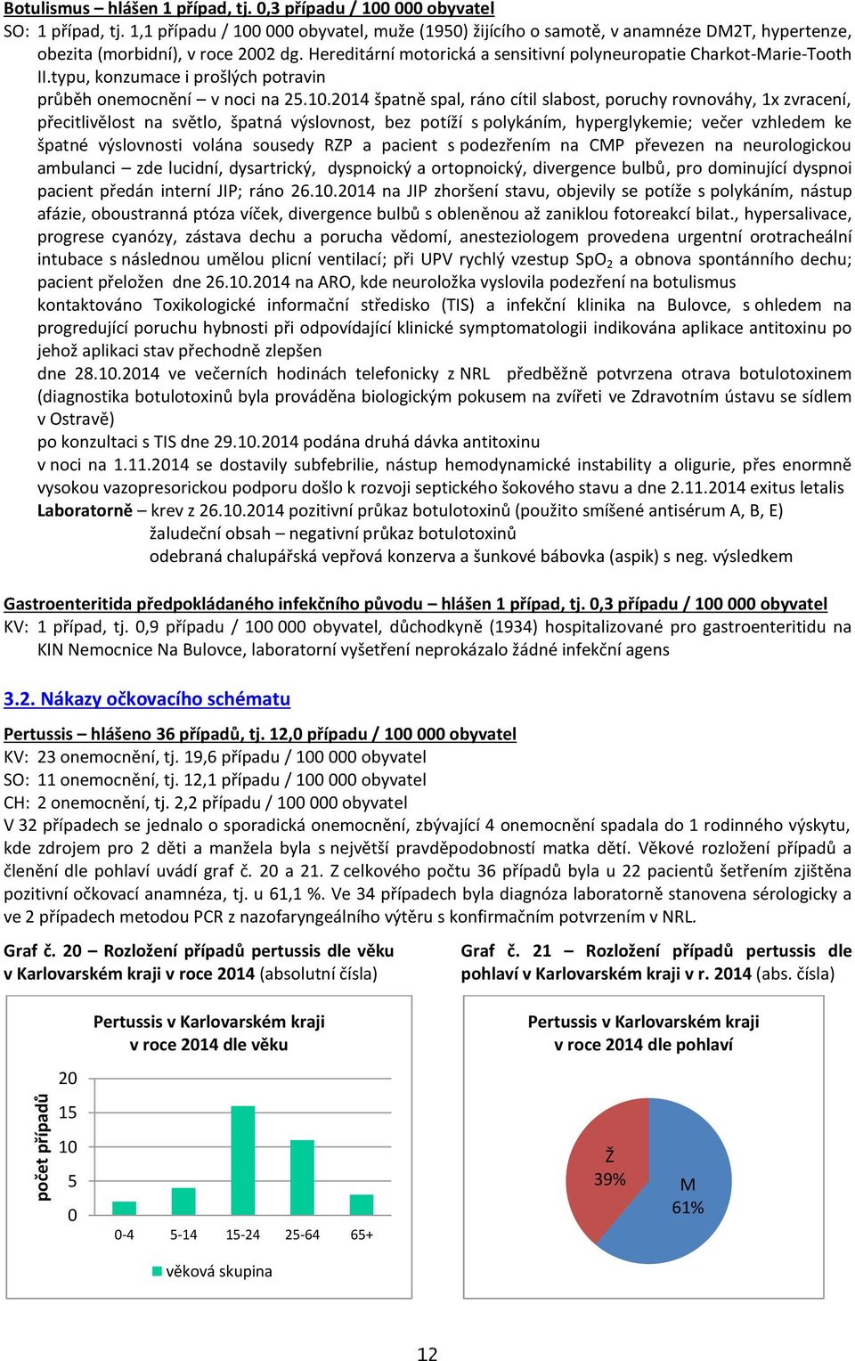 214 špatně spal, ráno cítil slabost, poruchy rovnováhy, 1x zvracení, přecitlivělost na světlo, špatná výslovnost, bez potíží s polykáním, hyperglykemie; večer vzhledem ke špatné výslovnosti volána