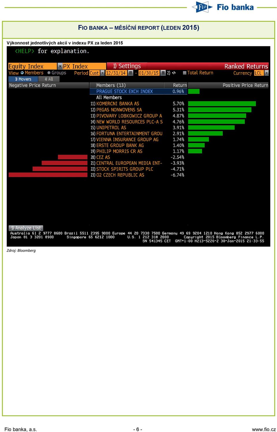 akcií v indexu PX za leden 2015