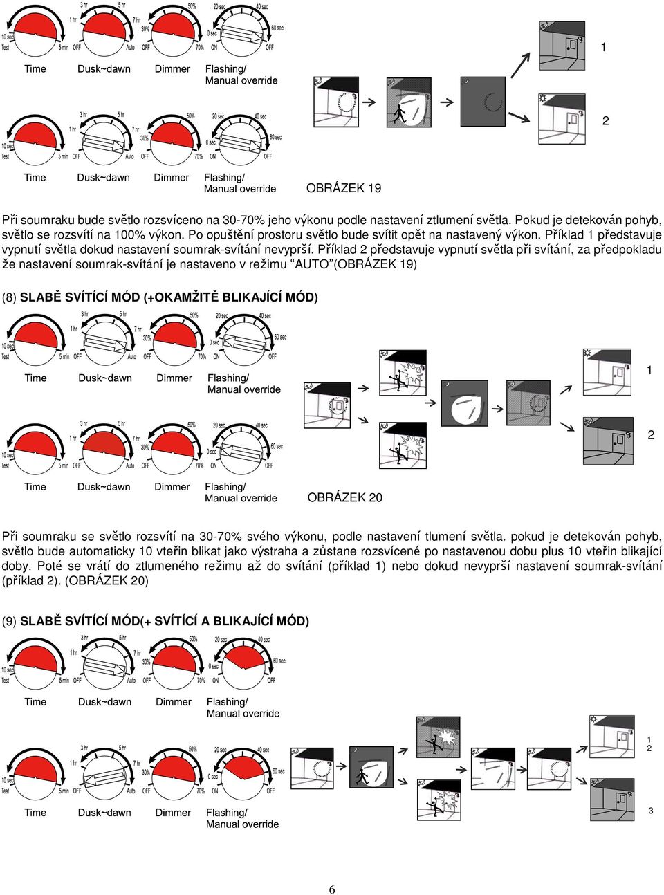 Příklad představuje vypnutí světla při svítání, za předpokladu že nastavení soumrak-svítání je nastaveno v režimu AUTO (OBRÁZEK 19) (8) SLABĚ SVÍTÍCÍ MÓD (+OKAMŽITĚ BLIKAJÍCÍ MÓD) 1 OBRÁZEK 0 Při
