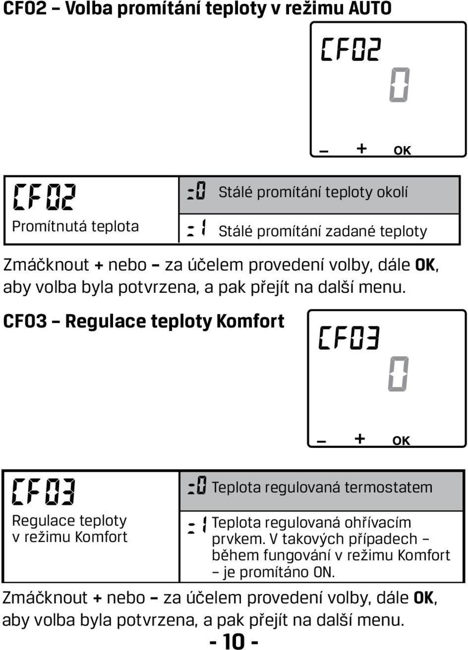 CF03 Regulace teploty Komfort Regulace teploty v režimu Komfort Teplota regulovaná termostatem Teplota regulovaná ohřívacím prvkem.
