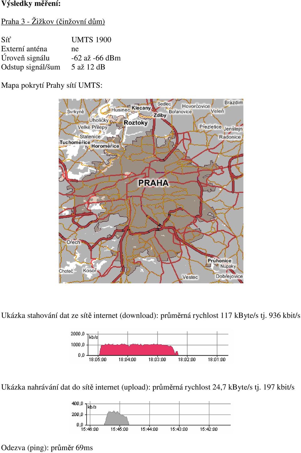 ze sítě internet (download): průměrná rychlost 117 kbyte/s tj.