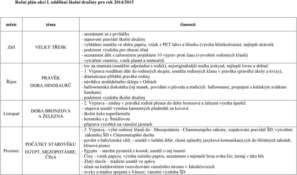 seznámení se s prvňáčky - stanovení pravidel školní družiny - vyhlášení soutěže ve sběru papíru, víček z PET lahví a hliníku (výroba hliníkožrouta), nejlepší strávník - podzimní výzdoba pro obecní