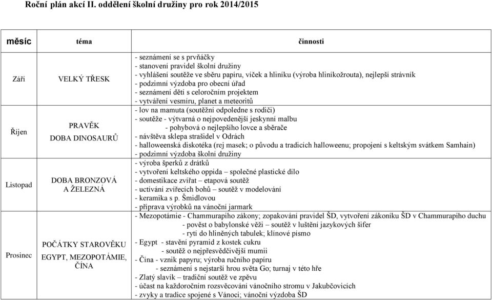 seznámení se s prvňáčky - stanovení pravidel školní družiny - vyhlášení soutěže ve sběru papíru, víček a hliníku (výroba hliníkožrouta), nejlepší strávník - podzimní výzdoba pro obecní úřad -