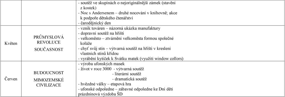 společné koláže - chyť svůj stín výtvarná soutěž na hřišti v kreslení vlastních stínů křídou - vyrábění kytiček k Svátku matek (využití window collors) - výroba ufonských masek