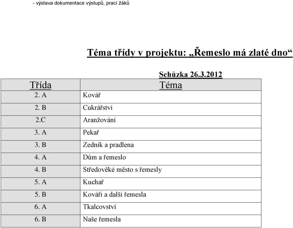 C Aranžování 3. A Pekař 3. B Zedník a pradlena 4. A Dům a řemeslo 4.