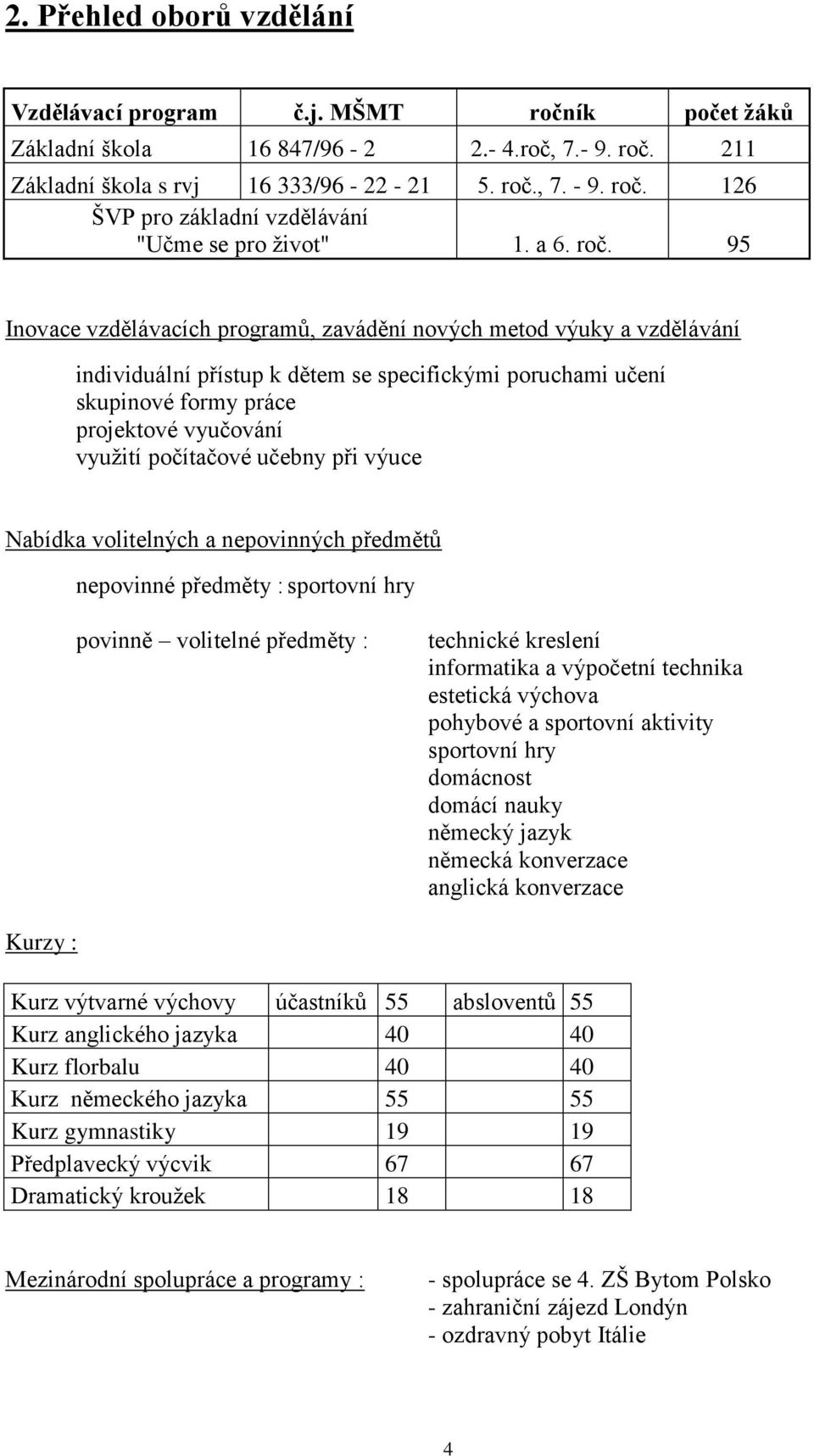 95 Inovace vzdělávacích programů, zavádění nových metod výuky a vzdělávání individuální přístup k dětem se specifickými poruchami učení skupinové formy práce projektové vyučování využití počítačové