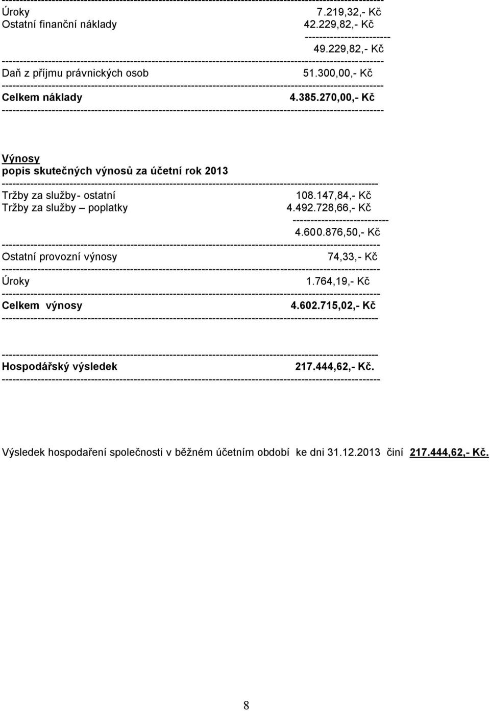 147,84,- Kč Tržby za služby poplatky 4.492.728,66,- Kč --------------------------- 4.600.876,50,- Kč Ostatní provozní výnosy 74,33,- Kč Úroky 1.