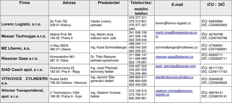 Za Tratí 752 339 01 Klatovy Zelený Pruh 99 140 02 Praha 4 U Nisy 362/6 460 01 Liberec Komenského 961 267 51 Zdice Doubravínova 25 163 00 Pha 6 - Řepy Ruská 24/83 706 00 Ostrava- Vítkovice U