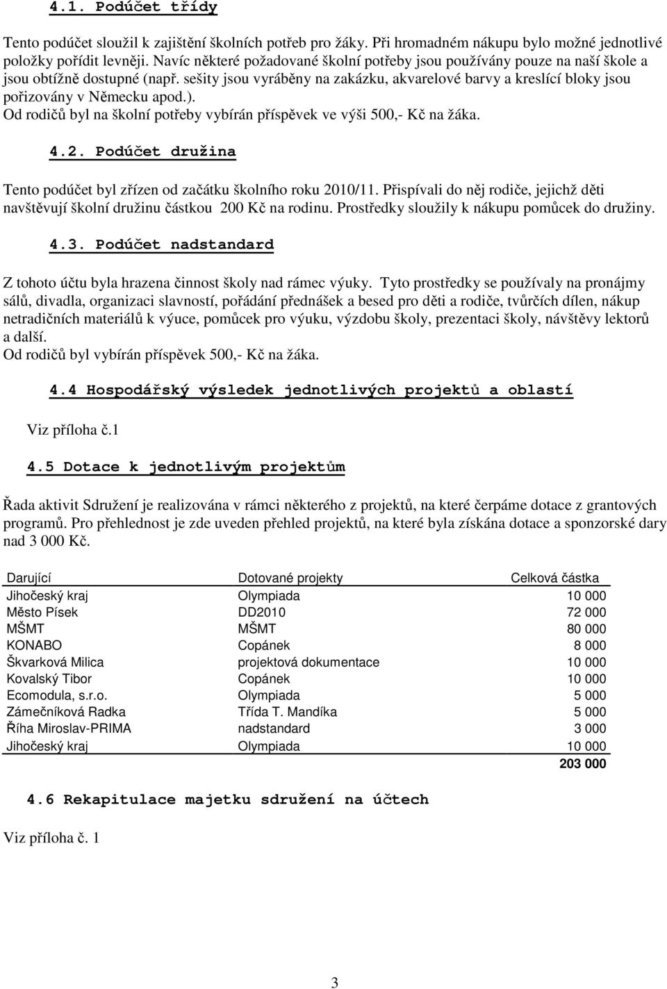 sešity jsou vyráběny na zakázku, akvarelové barvy a kreslící bloky jsou pořizovány v Německu apod.). Od rodičů byl na školní potřeby vybírán příspěvek ve výši 500,- Kč na žáka. 4.2.