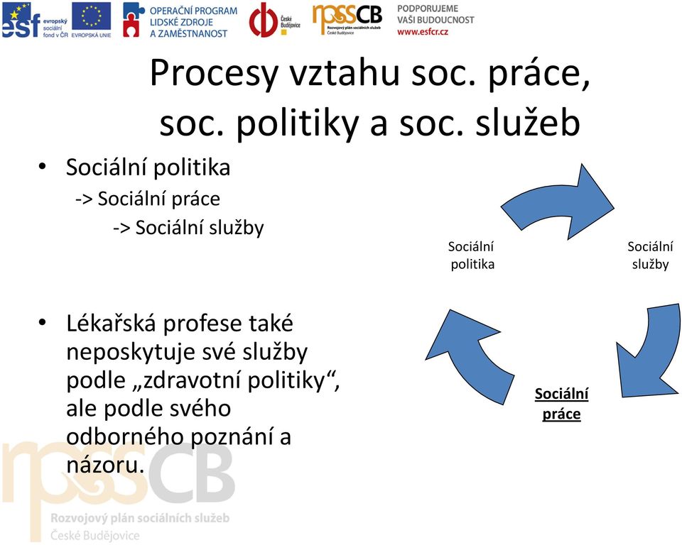 politiky a soc.